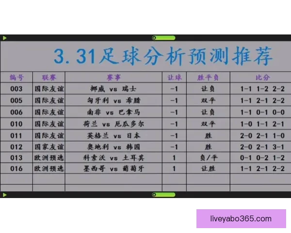 解析最新足球竞猜赔率趋势精准预测比赛胜负走势