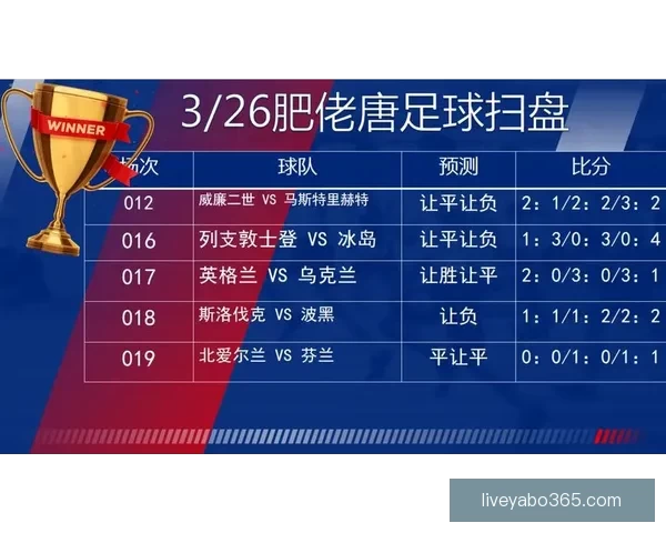 精准分析足球赛事胜负趋势，提升竞猜比分命中率技巧大全